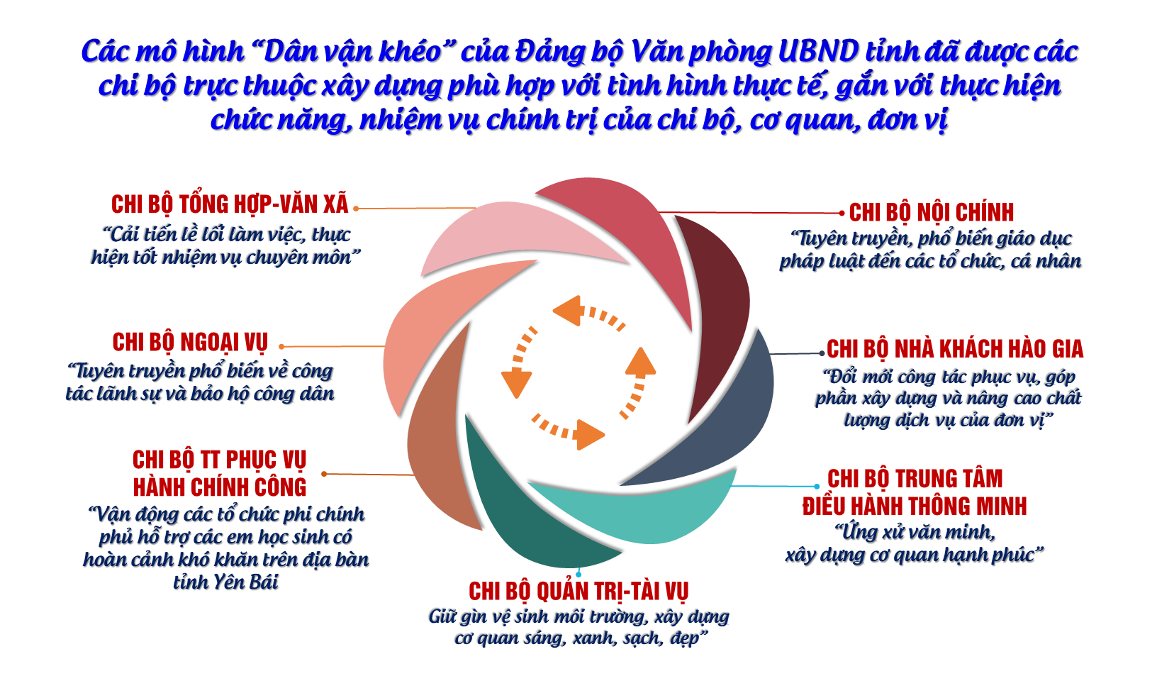 Hà Nam nhân rộng các mô hình Dân vận khéo